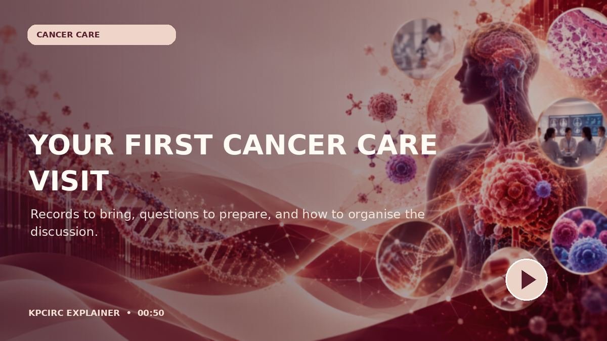 Preparing for a cancer-care consultation: planned explainer cover